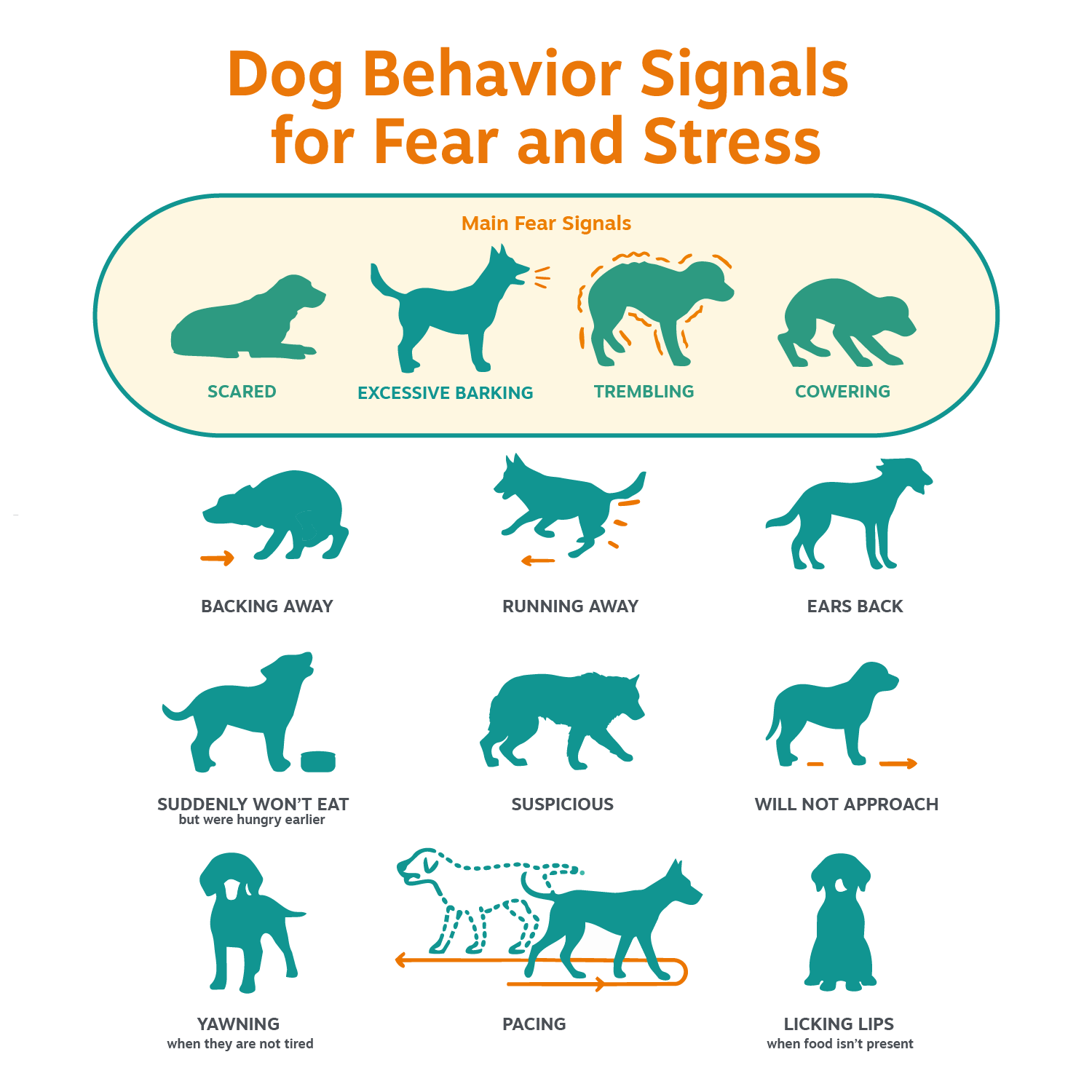 810030592266_PuppyCalmingTurkey_90ct_v3_4_BehaviorSignals.png
