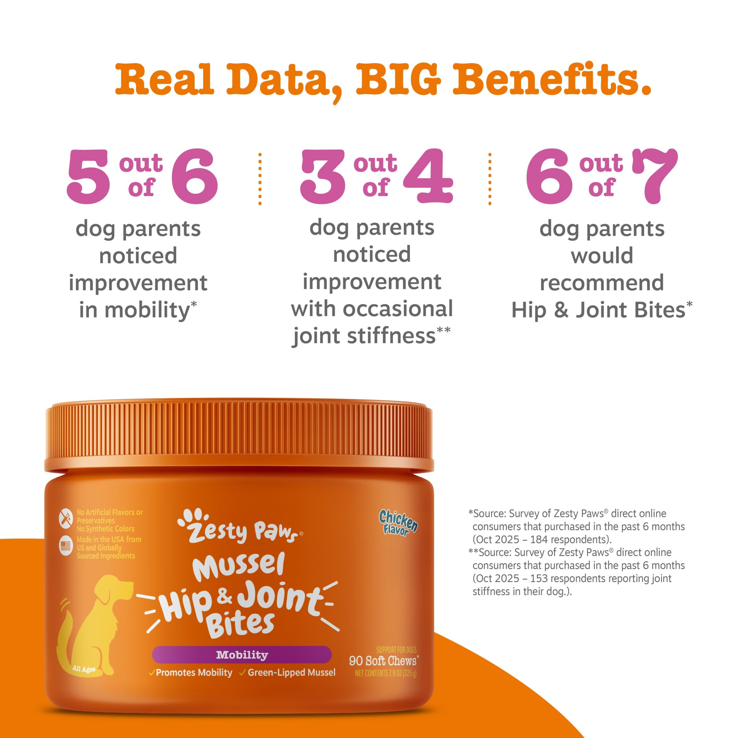 856521007888_ZP_Dog_MusselHipandJointBites_Chicken_90ct_11_ConsumerClaims-B.jpg