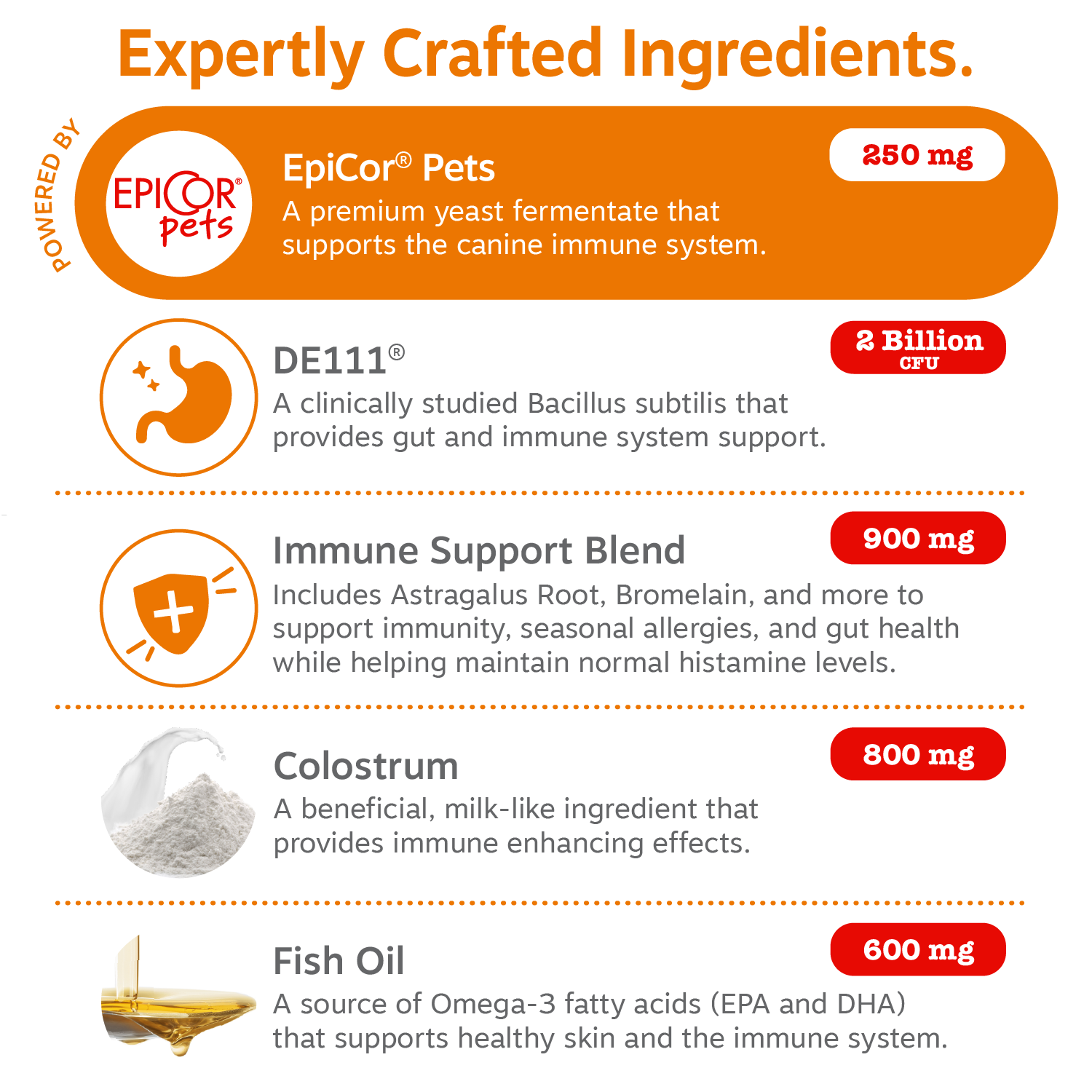 ZP_810030592099_AllergyBitesVS_90ct_API_v1_5_Ingredients.png